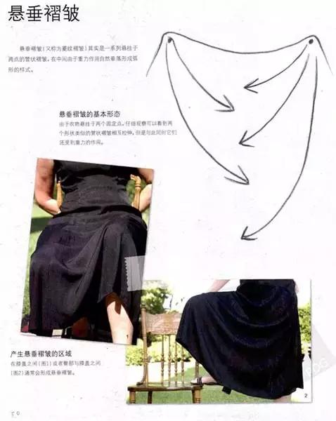 褶皱衣服的画法,古风衣服褶皱画法