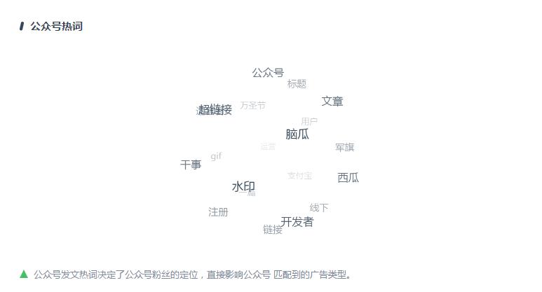 135编辑器与公众号打通的步骤,135编辑器授权了公众号还能用吗
