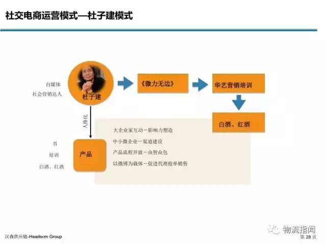 新零售服装行业转型升级,服装供应链商业模式