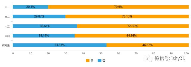 婀樺ぇ鐩墠鎯呭喌,婀樺ぇ鐜扮姸