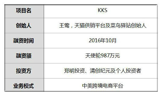 首发|融资987万她源头直采美国货八成商品中美同价累计流水500万