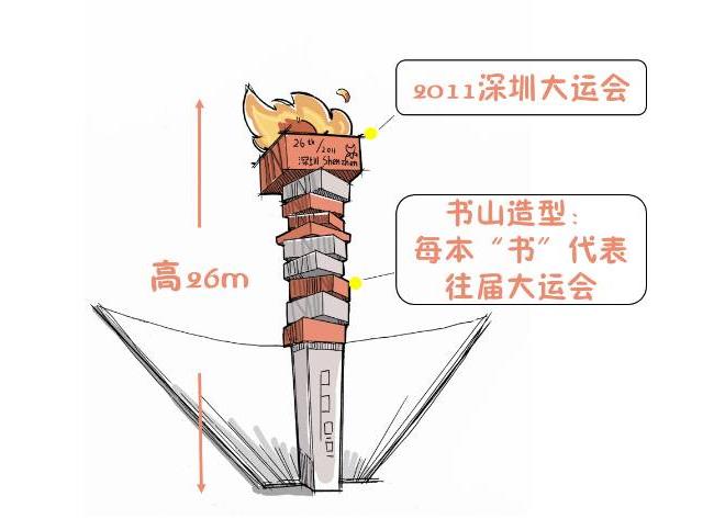深马开跑的最佳时间,深马开跑图片