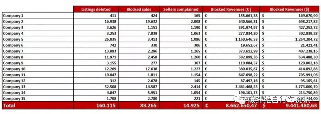 specialized美国闪电龙岗店,specialized闪电网购
