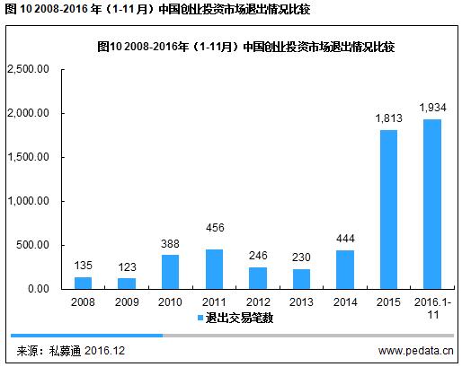 vc融资分析,vc投资的负面案例