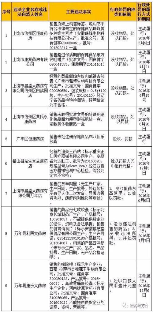 昌盛大药房卖假药的视频,昌盛大药房卖假药