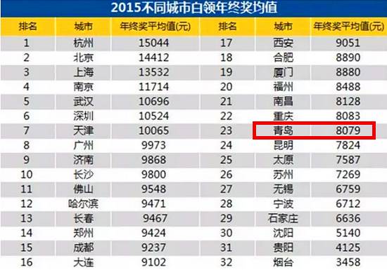12月的青岛，将迎来今年最悲伤的消息！请做好心理准备……