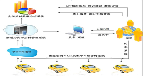 兰州新区培训机构先学后付,兰州市培训最新政策