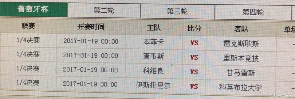 韦世豪在葡萄牙表现如何,韦世豪葡萄牙杯帽子戏法