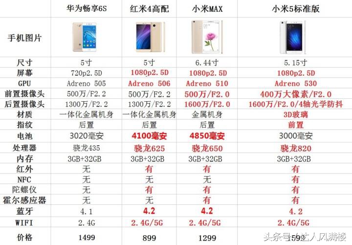 华为畅享6s开箱,华为畅享6s图片及价位