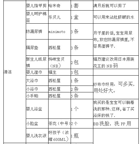 生孩子需要准备什么,生孩子要准备什么