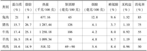 冬季进补三款兔肉汤的做法,适合3岁孩子吃的兔肉做法
