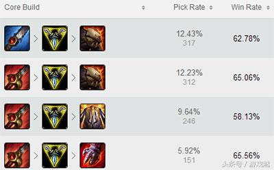 LOL美服最新英雄,lol美服第一什么水平