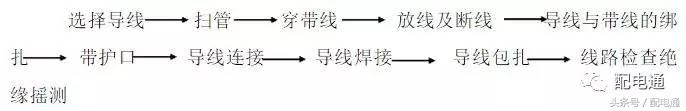 电气柜配线的规范要求,电气配线标准规范