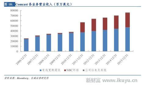 打破移动、电信、联通三足鼎立之势，电视网将变成第四张通信网