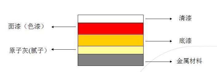 镀膜镀晶封釉打蜡什么区别,镀晶镀膜封釉打蜡有什么区别