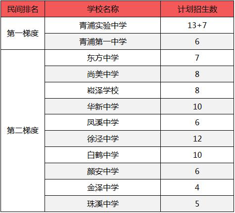这个区正在布局和引进哪些幼小初名校？附现有教育资源盘点