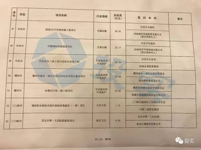 总投资2111亿河南省74个最具含金量PPP项目丨名单