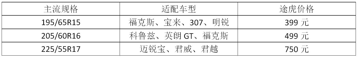 马牌轮胎选购,马牌轮胎最好的是哪一款