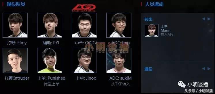 lol转会期最新完整名单,lol转会期战队实力