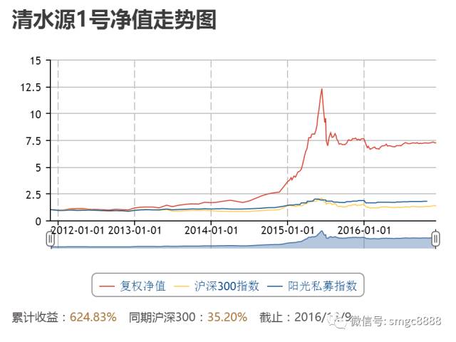 清水源目前情况,清水源案件最新进展