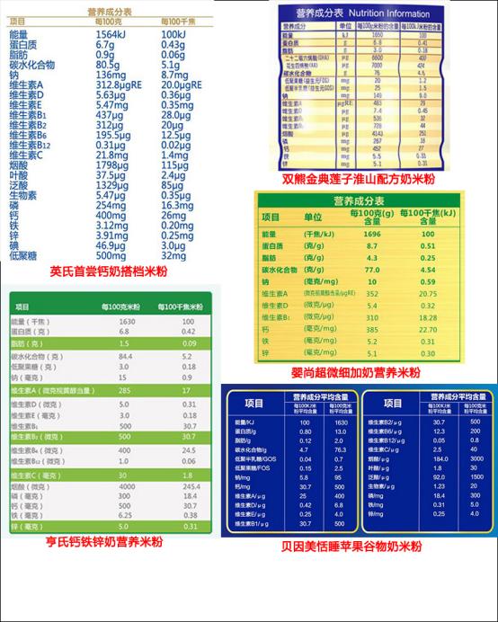 宝宝的第一口米粉要选有机的吗,宝宝辅食米粉选大米粉还是小米粉
