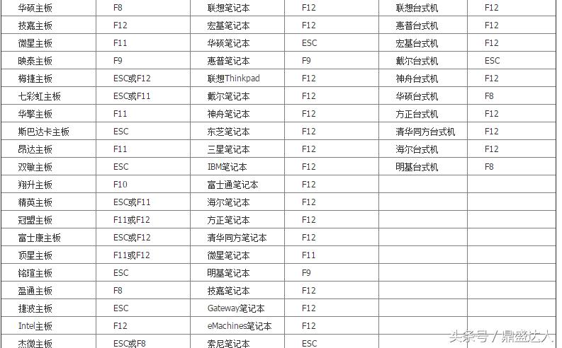 重装电脑系统教程,重装电脑系统会不会清空所有文件