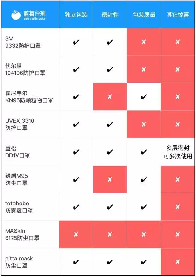 鹿晗同款口罩,鹿晗同款的口罩