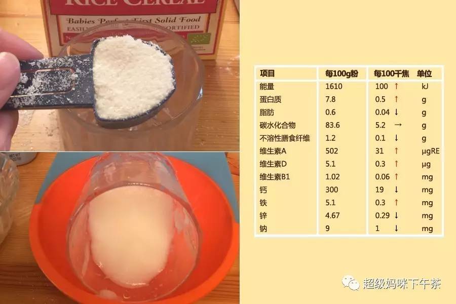 进口含铁宝宝零辅食米粉怎么选,米粉含铁量国际标准