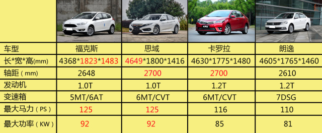 1.0t的发动机够用吗,1.0t排量的车怎么样值得买吗