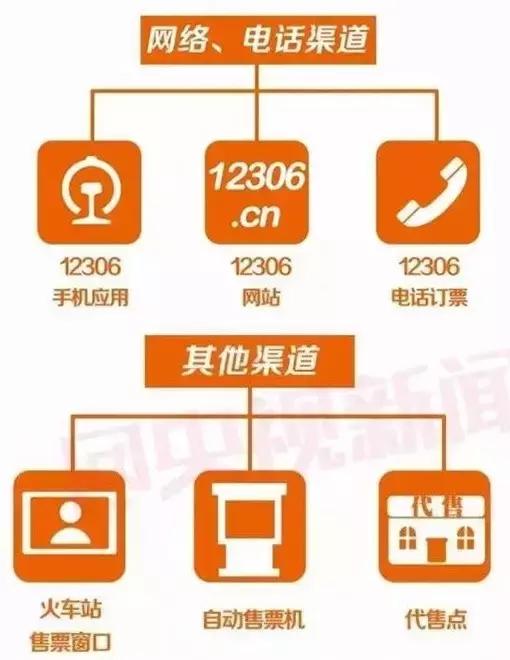 网络购票专人抢票真的有用吗,网络购票软件