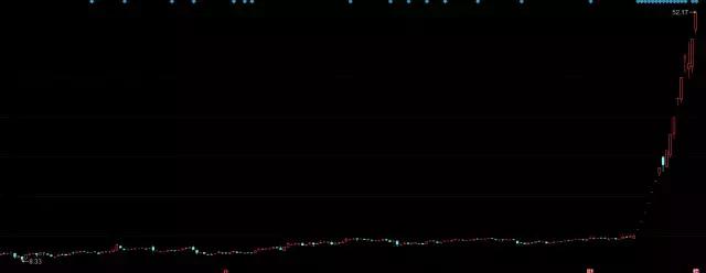 盘点2011十大妖股,2016年十大牛股妖股