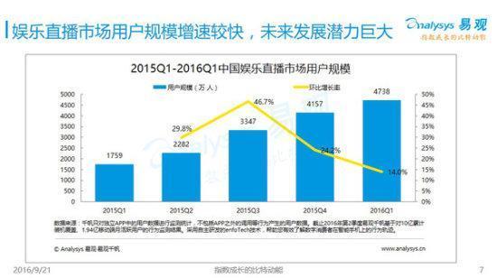 多位明星投资的咸蛋家陷非法集资疑云直播平台下半场怎么走？