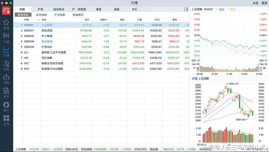 炒股用什么软件,炒股软件哪家强