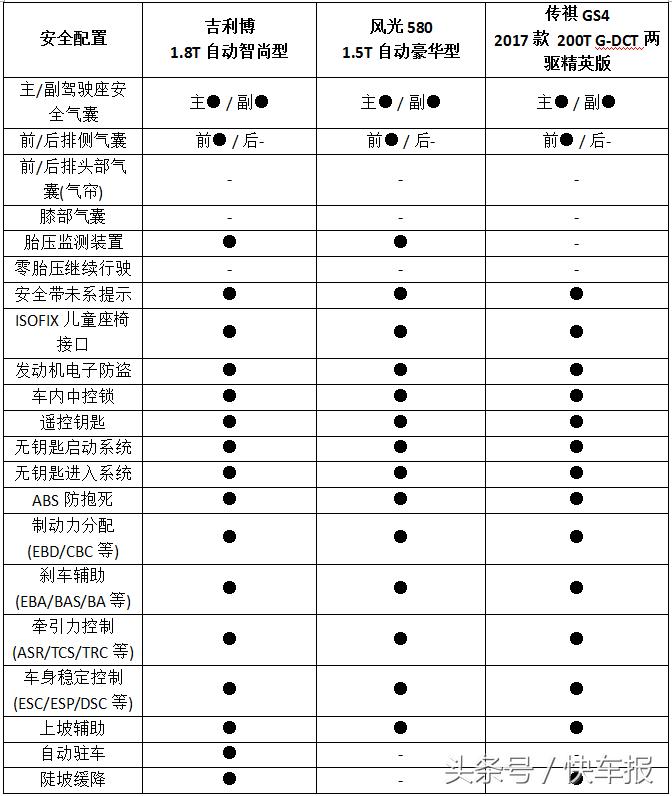 汽车推荐十万左右最新自动挡车型,到手价8万左右的自动挡车型