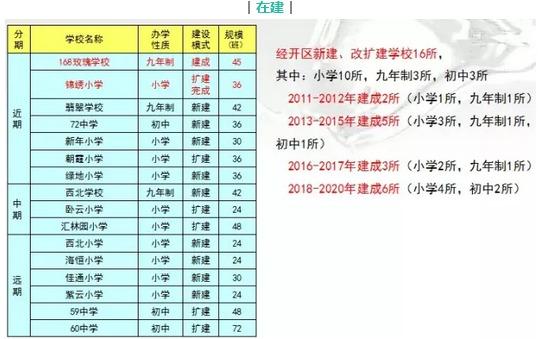 合肥最牛十大学区,合肥新城区学校排名