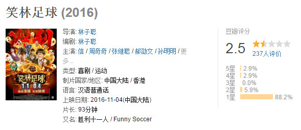 笑林足球幕后花絮,拍电影不要小鲜肉