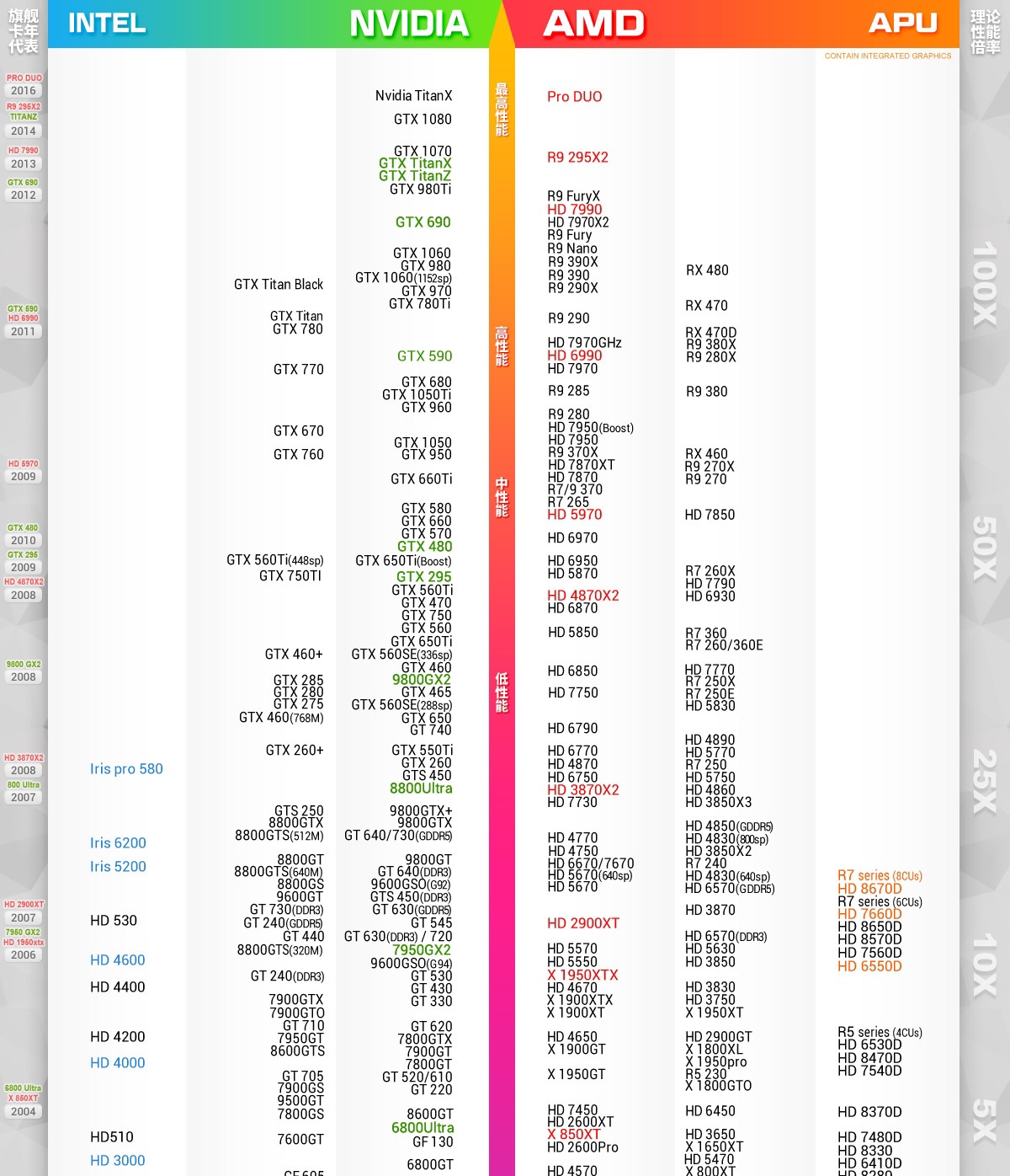 怎样配电脑的独立显卡,台式机显卡怎么选型号