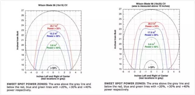 wilsonblade98s测评,装备控原视频