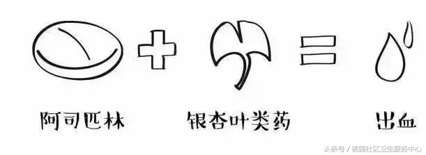 这些用药误区你得知道,九种对症药物