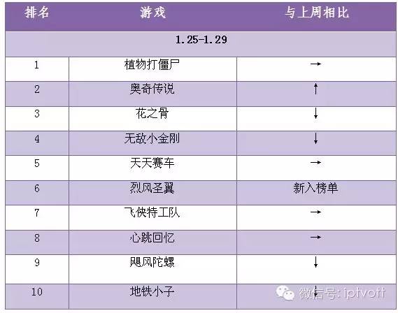 流媒体行业发展方向,流媒体2023