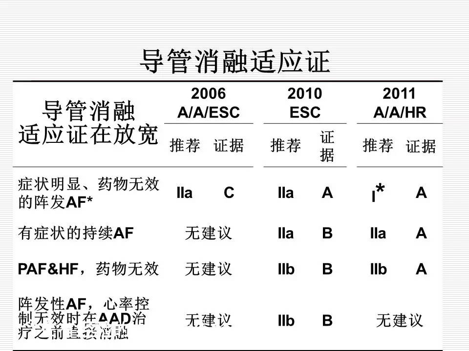 老年房颤心率控制到多少最好,房颤诊疗指南2023