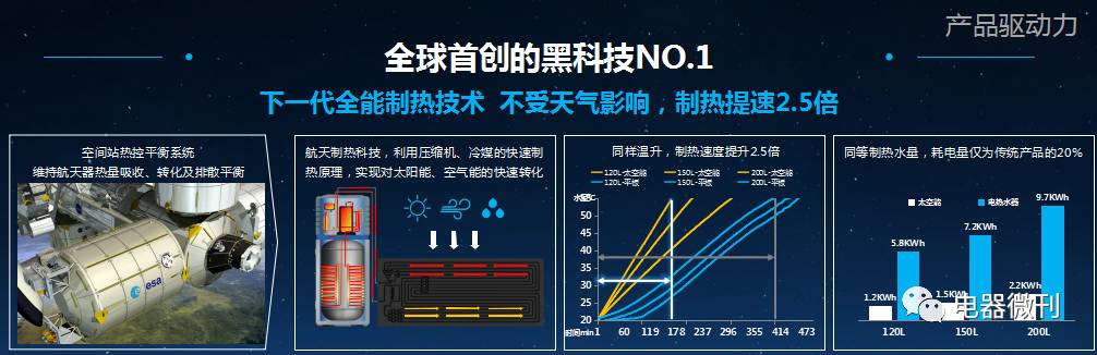 海尔颠覆性科技,海尔新一代太阳能