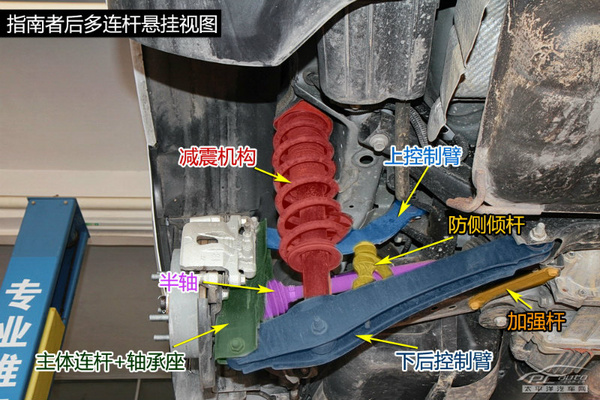 指南者底盘结构图,2017款指南者悬挂图解