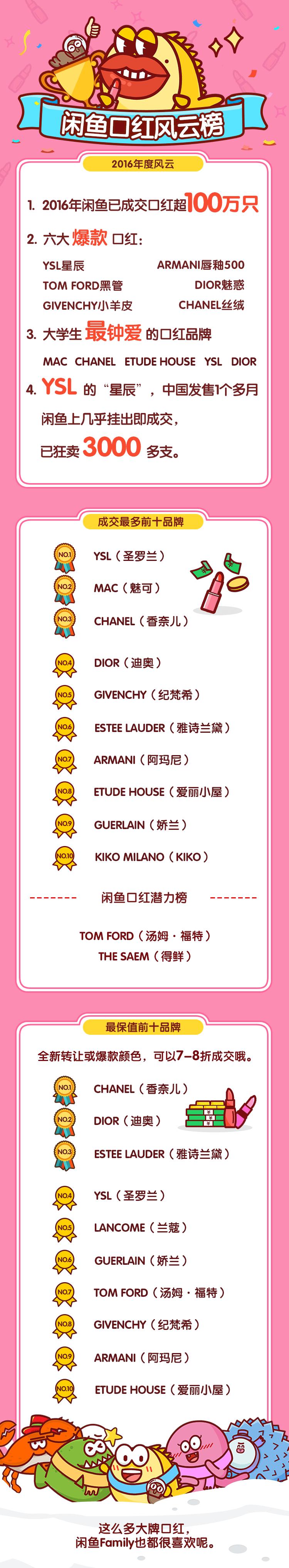 口红闲鱼能卖多少钱,口红闲鱼价格