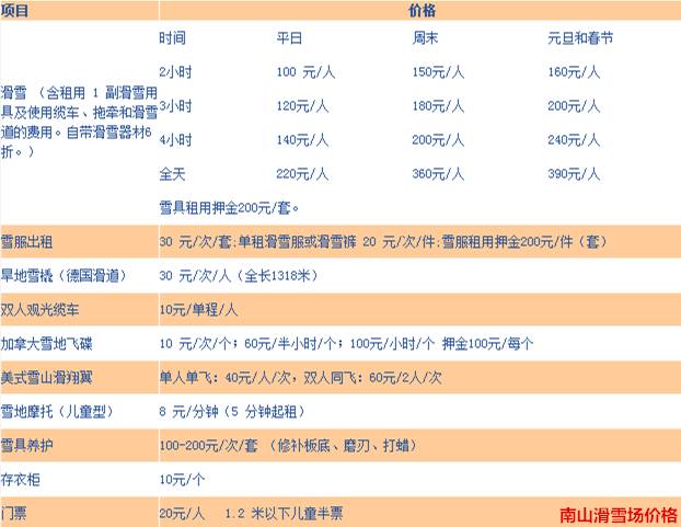 游玩冰雪滑雪场北京攻略,京津冀滑雪