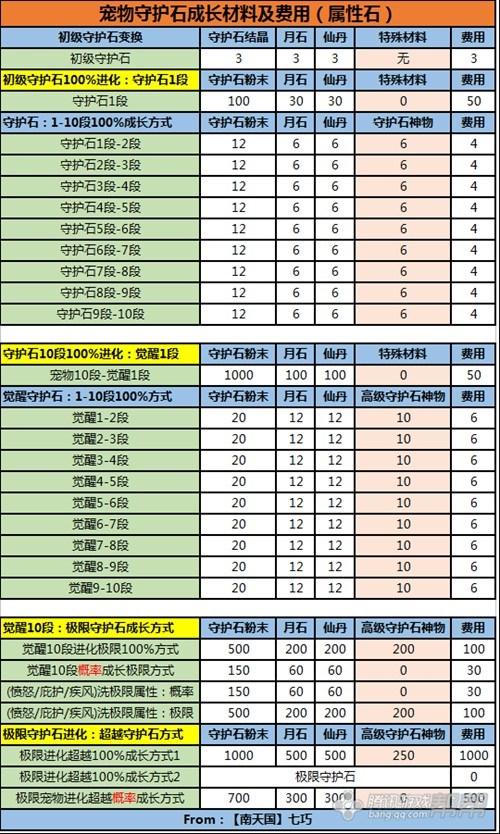 剑灵宠物神器,剑灵宠物服装怎么获得