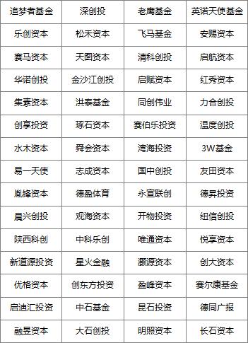 微投创投,微创投项目活动集锦