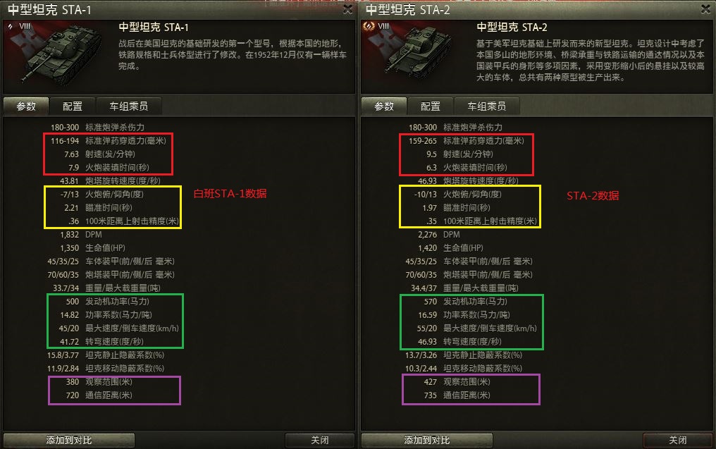 坦克世界sta2金币车怎么样,坦克世界sta-2值得入手么