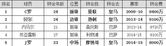 边锋转型的成功案例,足球小将变迁