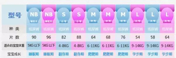 花王纸尿裤选哪款,花王的纸尿裤真的好用吗